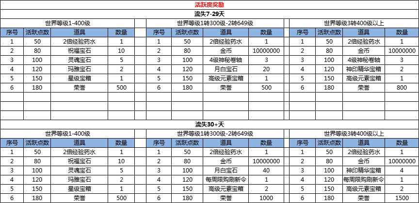 大天使活动3.png