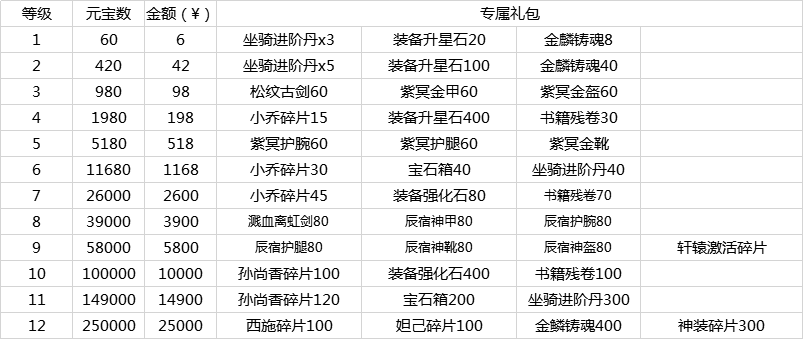 VIP价格.png
